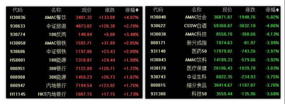 3.15英雄帖：市场持续调整之际，将会迎来新的低吸时段