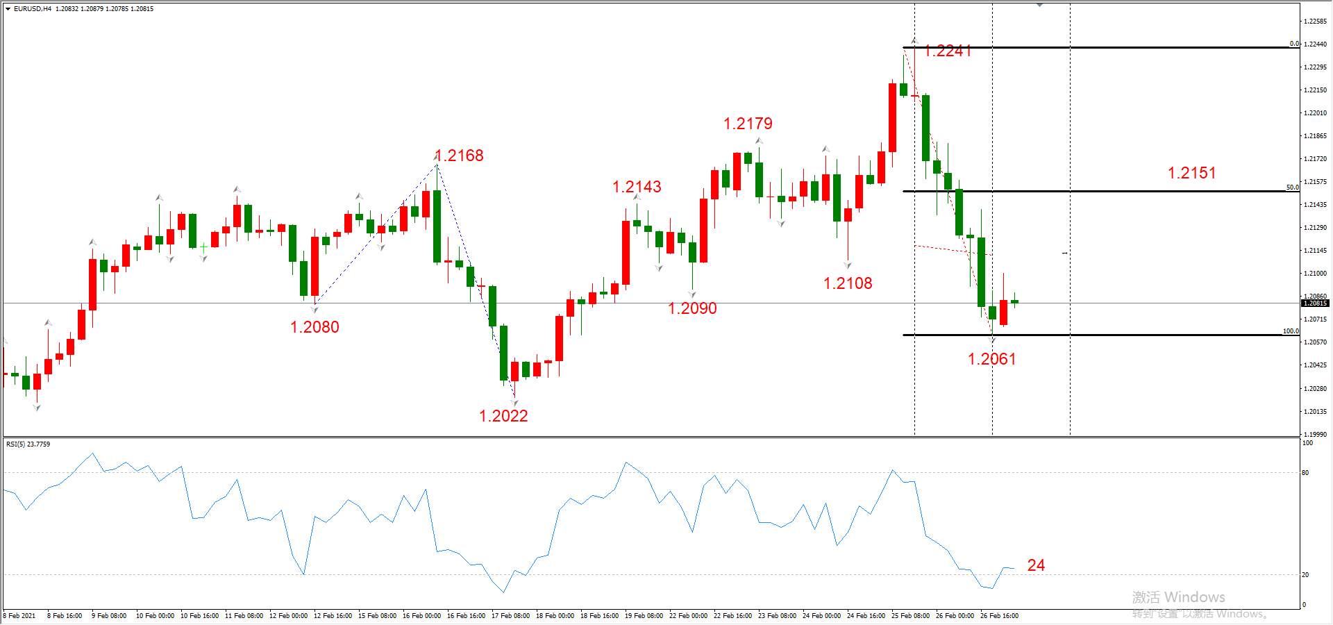 ATFX早评0301：欧元、黄金、原油，短线H4分析