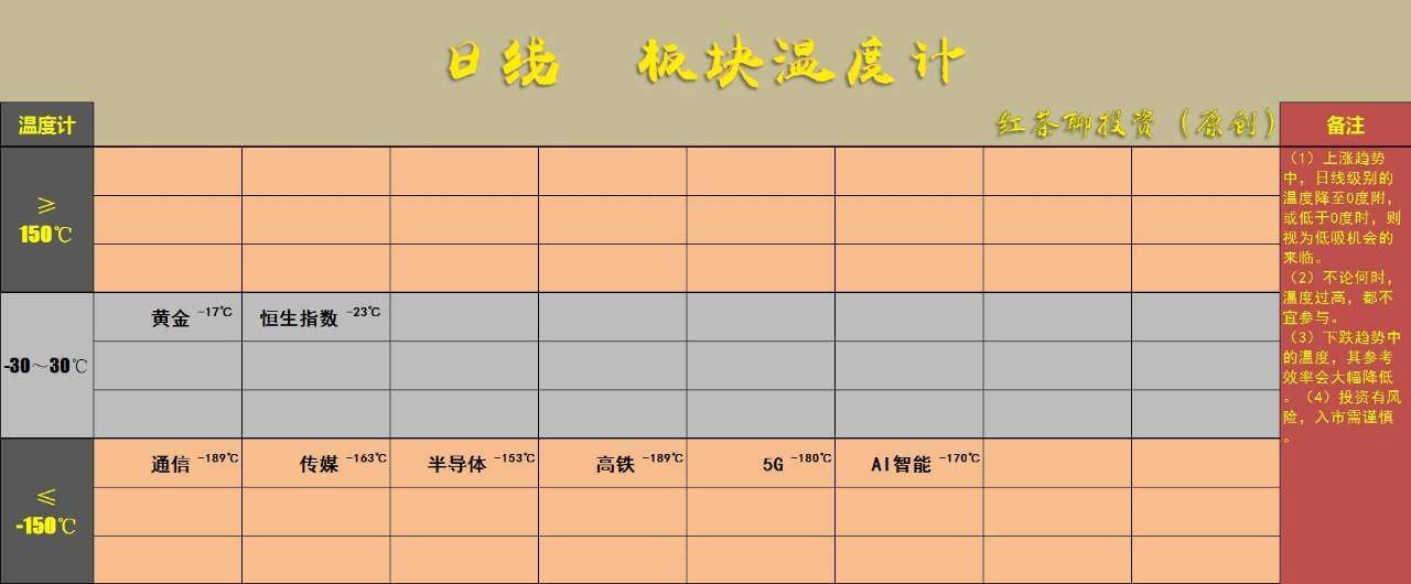 3.11英雄帖：各大板指探底回升，有色板块批量涨停