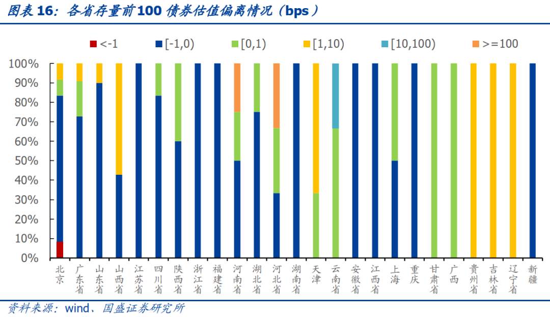 抱团股崩了，那抱团债呢？