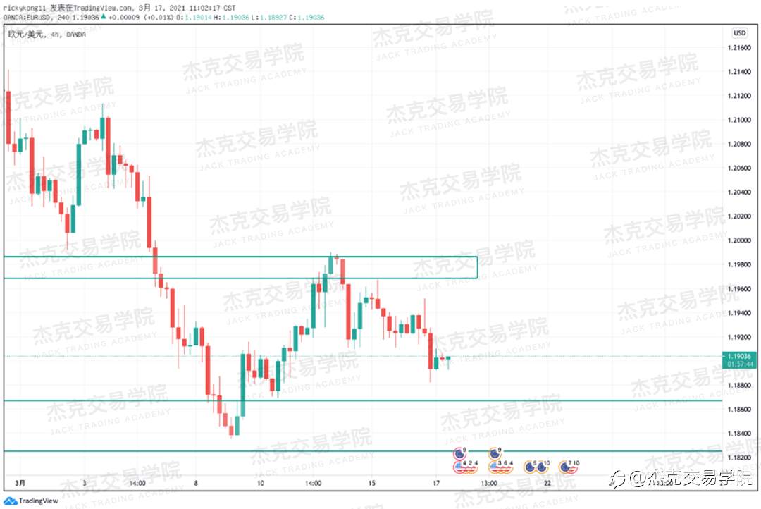 [3月17日策略]黄金/原油/英镑/欧元/美日/澳元/标普/BTC/ETH