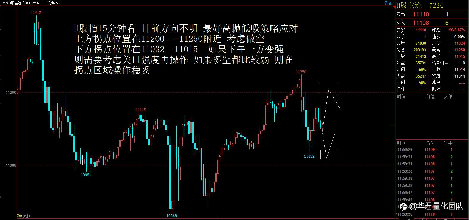 【二进制交易法刘惠伦】3月10日H股、黄金、原油、英镑、比特币行情分析