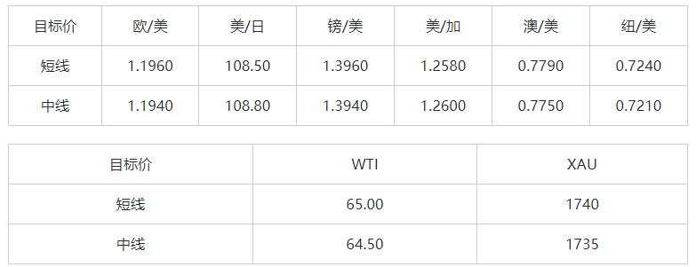 MEXGroup：大通金融晚报|美元指数短线仍然承压，但下行空间或许相对有限