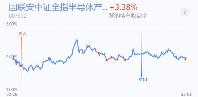 3.2英雄帖：蓝筹板块集体调整，节能、环保板块领涨