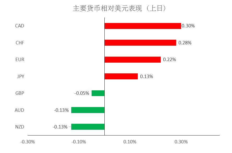 MEXGroup：大通金融快讯|美联储利率决议在即，汇市趋于谨慎