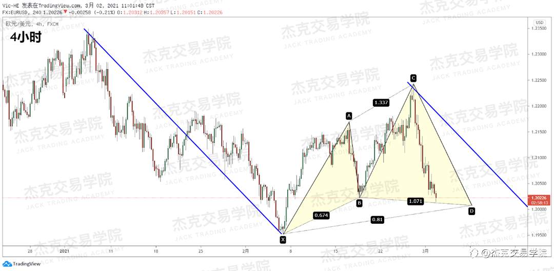 [3月2日策略]黄金/原油/英镑/欧元/美日/澳元/标普/BTC/ETH