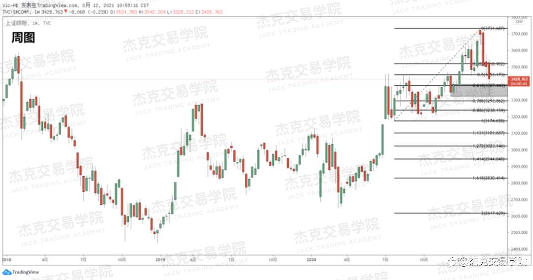 [3月12日策略]黄金/原油/英镑/欧元/美日/澳元/标普/BTC/ETH
