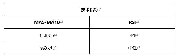 ATFX晚评0324：欧元、黄金、原油、美股，中线D1