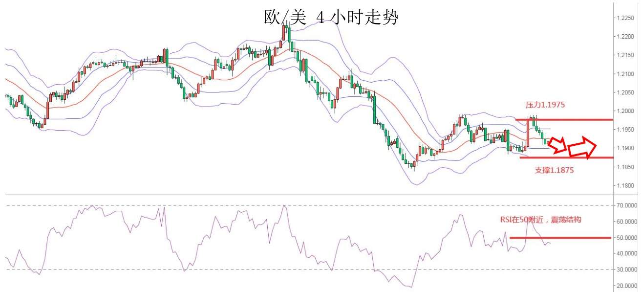 MEXGroup：大通金融快讯|美债收益率继续支撑美元，但需注意美债已有超卖迹象