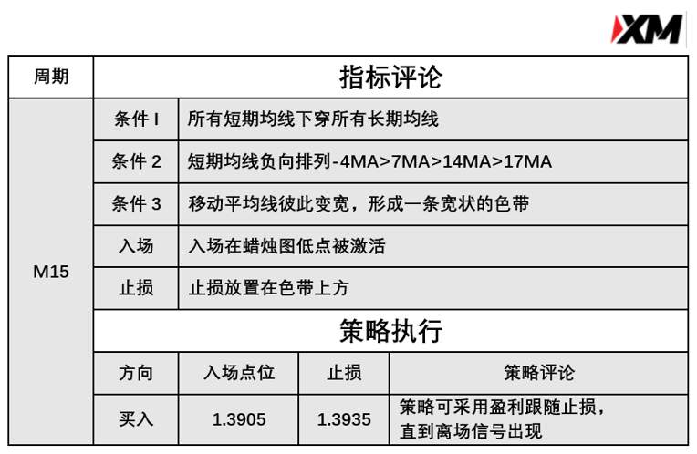 3月15日 Avramis 指标策略报告