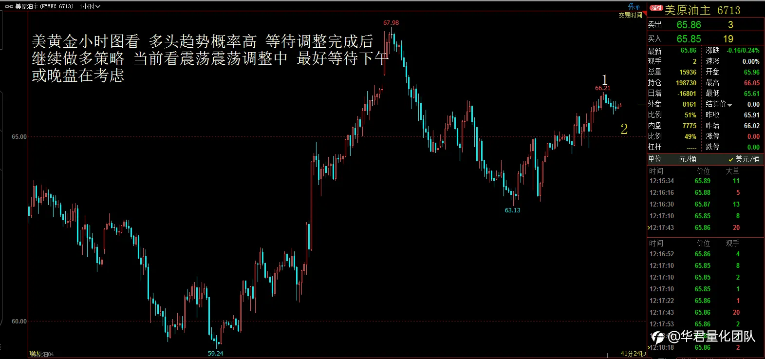 【二进制交易法刘惠伦】3月12日H股、黄金、原油、英镑、比特币行情分析