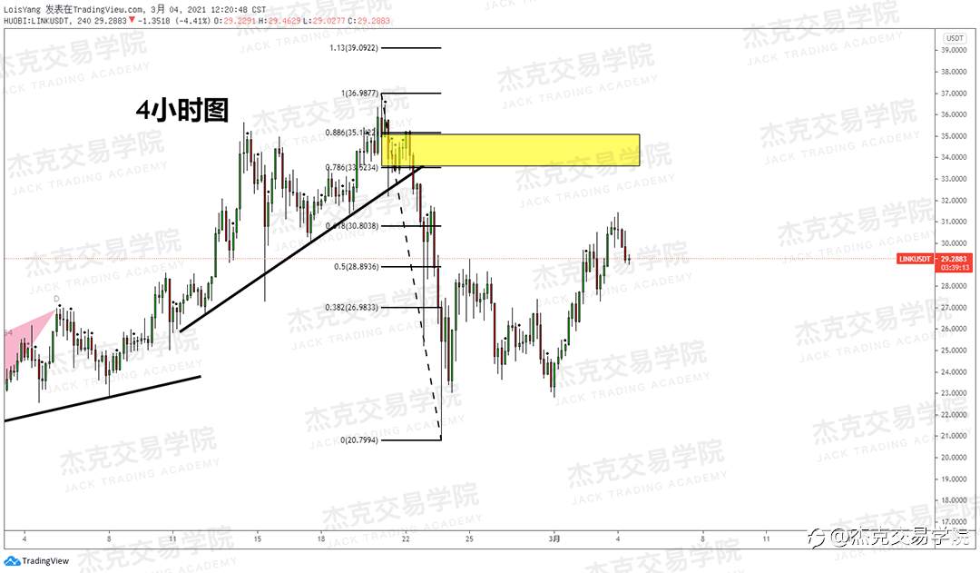 [3月4日策略]黄金/原油/英镑/欧元/美日/澳元/标普/BTC/ETH