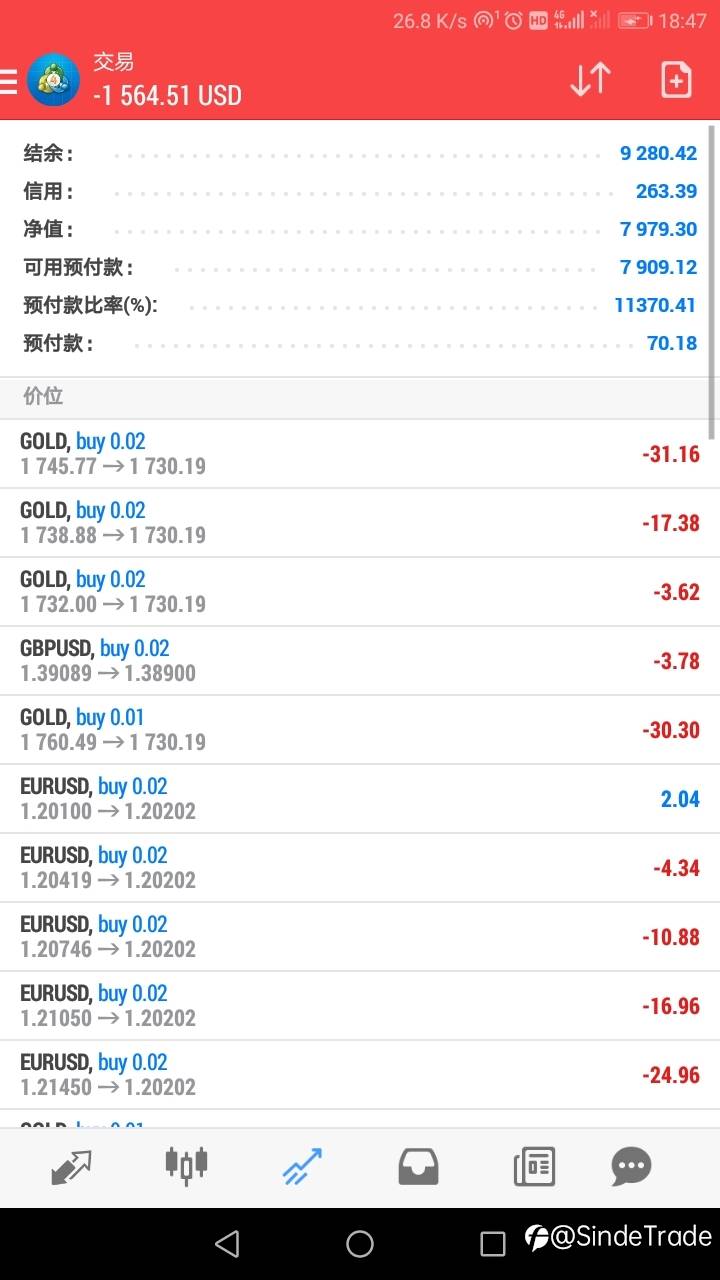 最近做得有点差劲。净值回到了8000美刀。