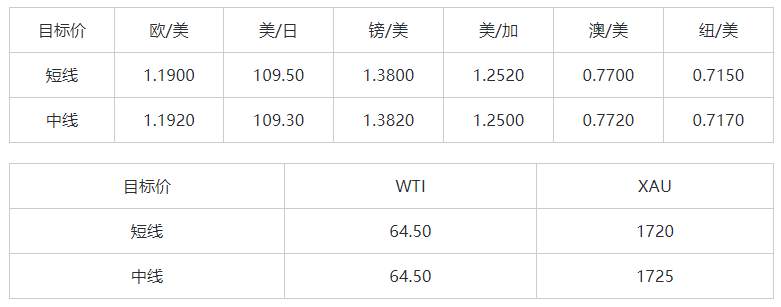 MEXGroup：大通金融晚报|美元继续保持强势，英镑因疫苗问题大幅杀跌