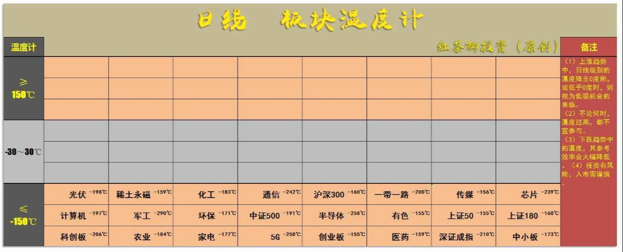 3.9英雄帖：两市V型反转，大盘B浪反弹