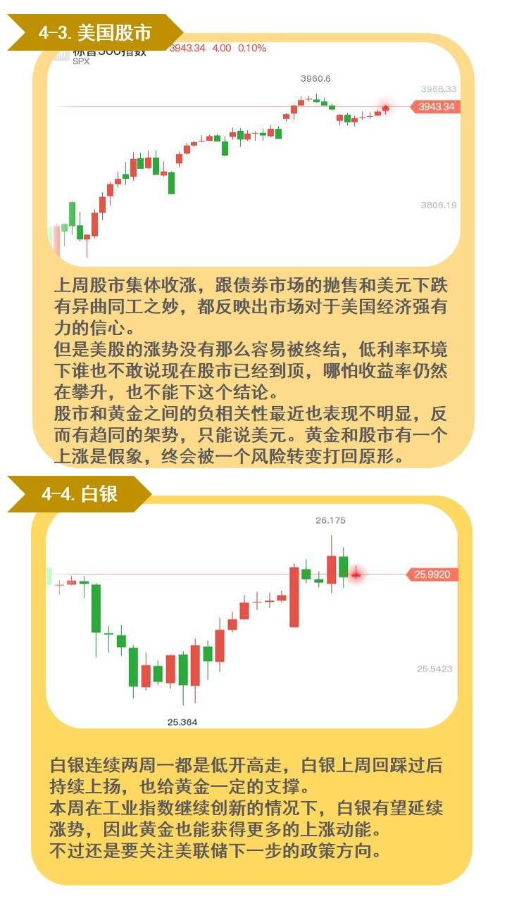 黄金多头头寸到底还在不在？