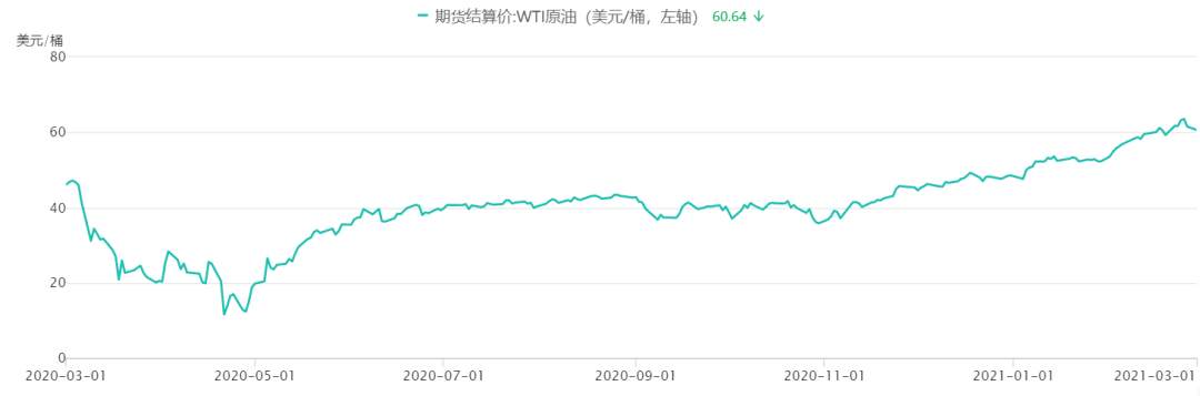 理财小白必读之从国债收益率看各资产价格的涨跌