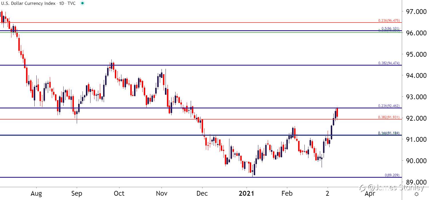 USD