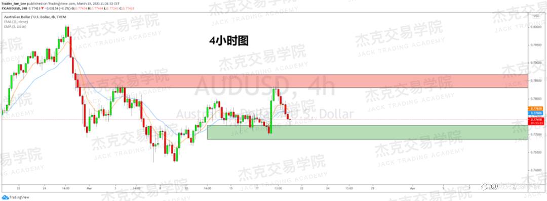 [3月19日策略]黄金/原油/英镑/欧元/美日/澳元/标普/BTC/ETH