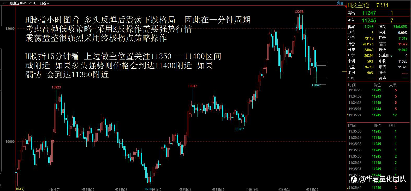 【二进制交易法刘惠伦】3月5日H股、黄金、原油、英镑、比特币行情分析