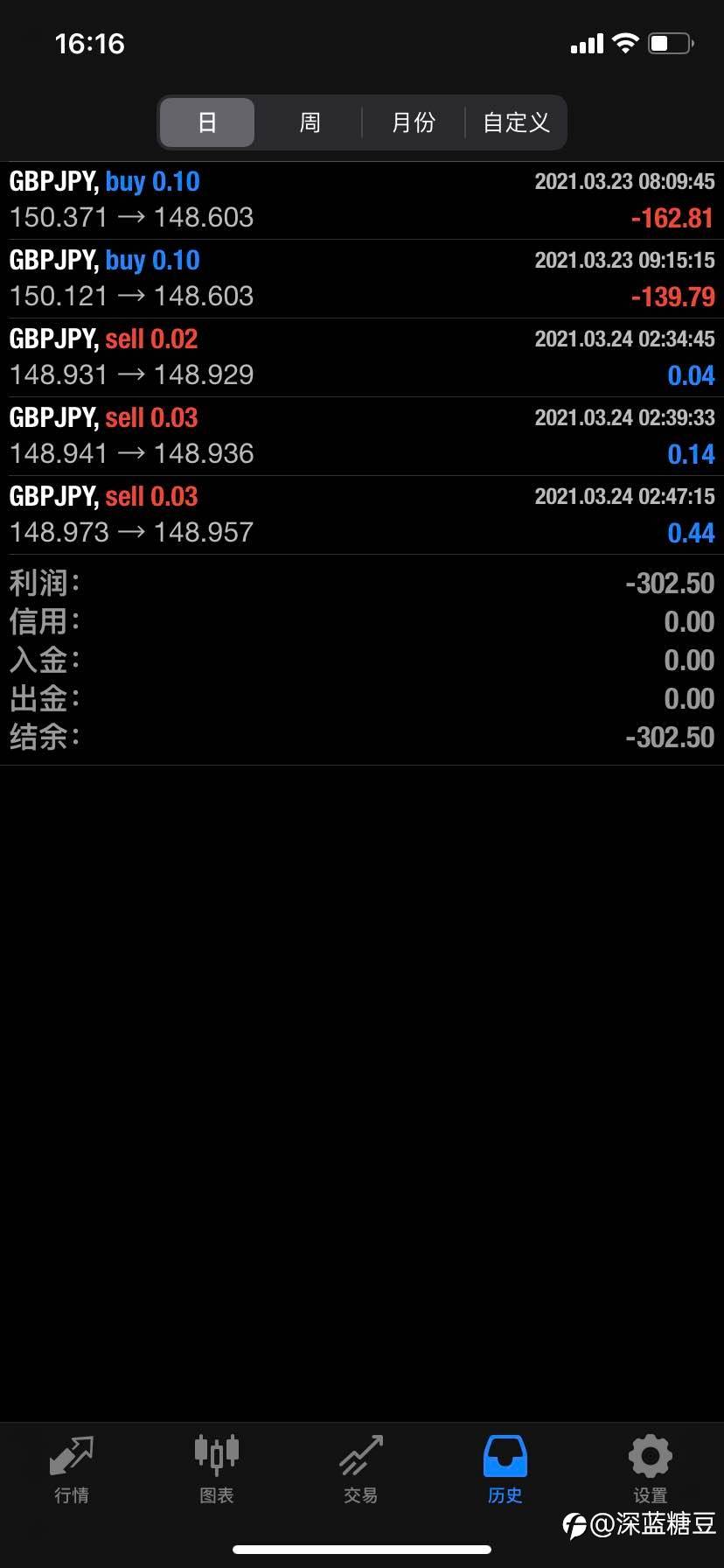 错了，就要认。