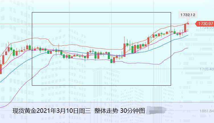 张尧浠：刺激助力美元美债齐回落、黄金反弹继续看延续