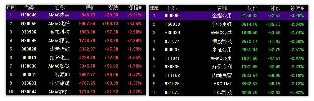 33.25英雄帖：底背离正在构筑中，低吸时段已经来临