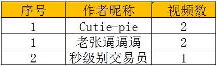【视频点评】是谁暂时领先了排名呢？