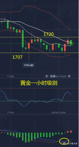 吉豆子：小非农利多没啥意义？黄金1723空