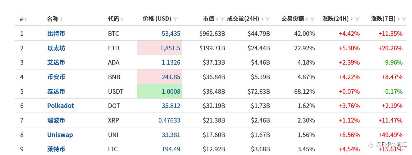 FxPro黄金汇评：美债收益持续走高，黄金再破1700