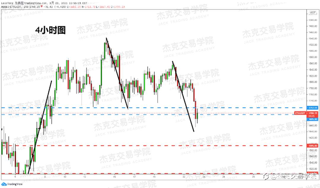 [3月23日策略]黄金/原油/英镑/欧元/美日/澳元/标普/BTC/ETH