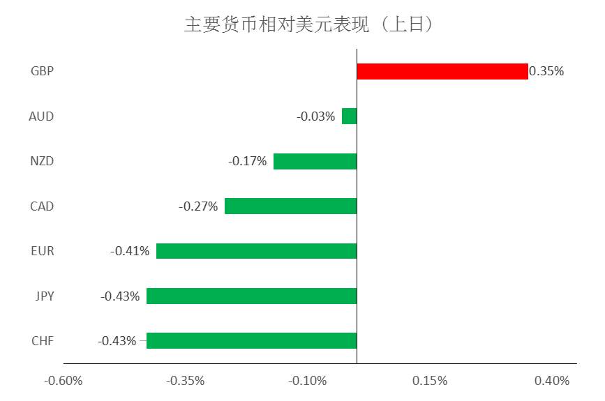 MEXGroup：大通金融快讯|美元虽还要上升动能，但非美超卖迹象明显