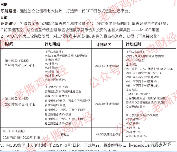 MUSO马其顿DeFi公链-实锤金玉其外败絮其中，国人搞的盘子！！
