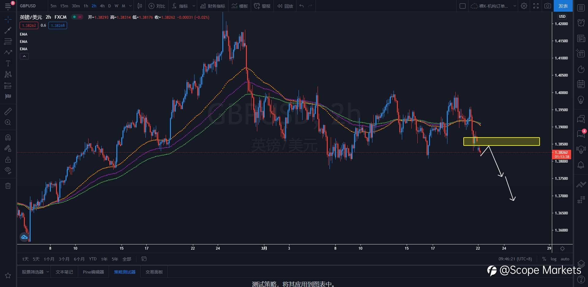 SCOPE MARKETS【策略研报】丨2021.03.22
