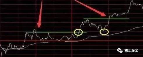 分时图没那么复杂，这6张图让你秒懂！