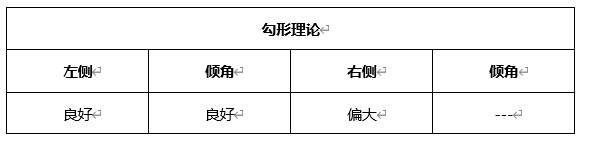 ATFX晚评0324：欧元、黄金、原油、美股，中线D1