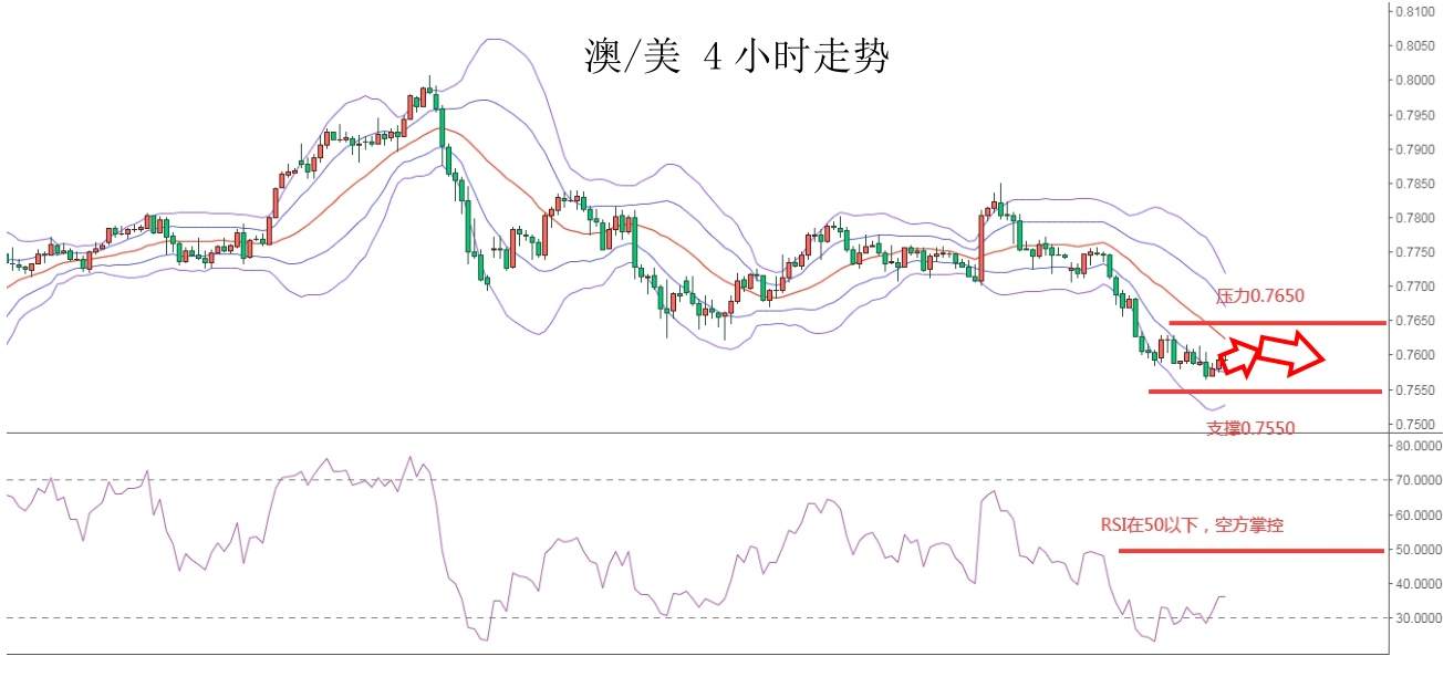 MEXGroup：大通金融快讯|美元虽还要上升动能，但非美超卖迹象明显