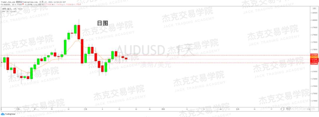 [3月17日策略]黄金/原油/英镑/欧元/美日/澳元/标普/BTC/ETH