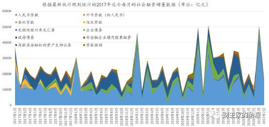 过去一年，全球10大经济体，为什么中国印钞最少？