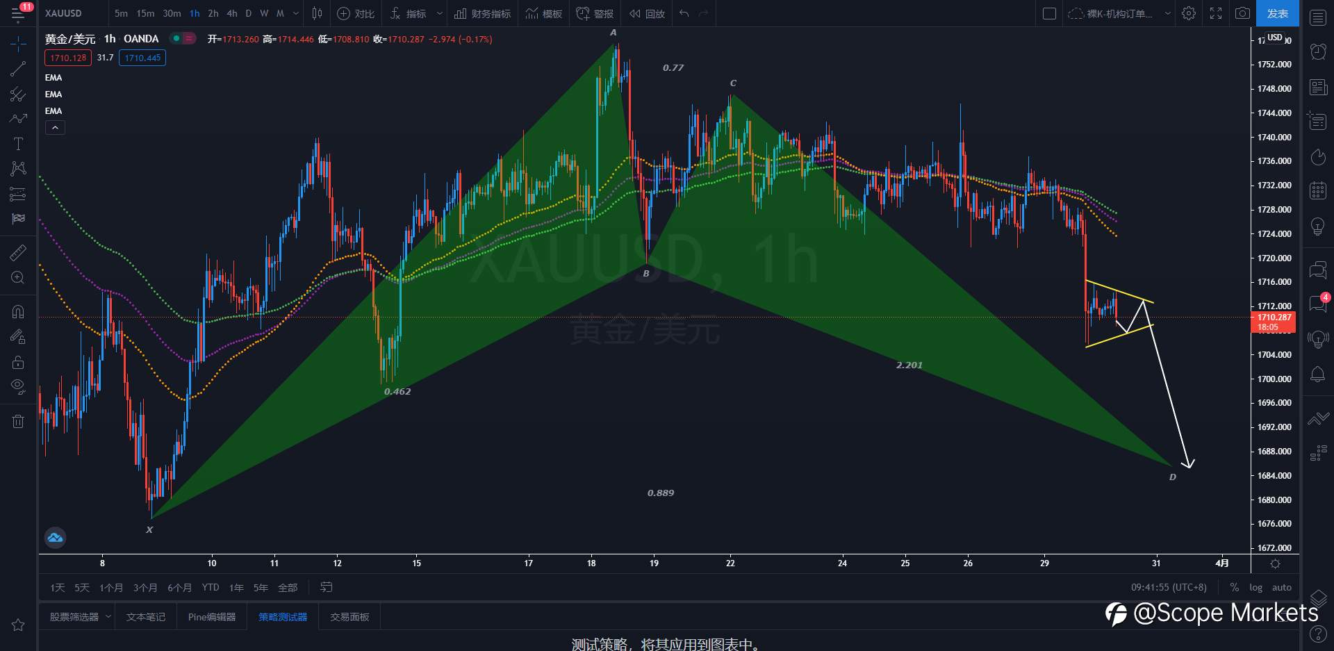 SCOPE MARKETS【策略研报】丨2021.03.30