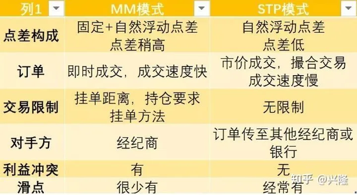 外汇平台怎么选？