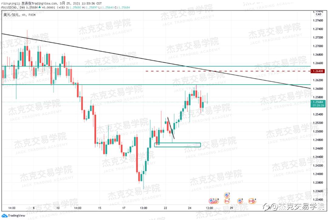 [3月25日策略]黄金/原油/英镑/欧元/美日/澳元/标普/BTC/ETH