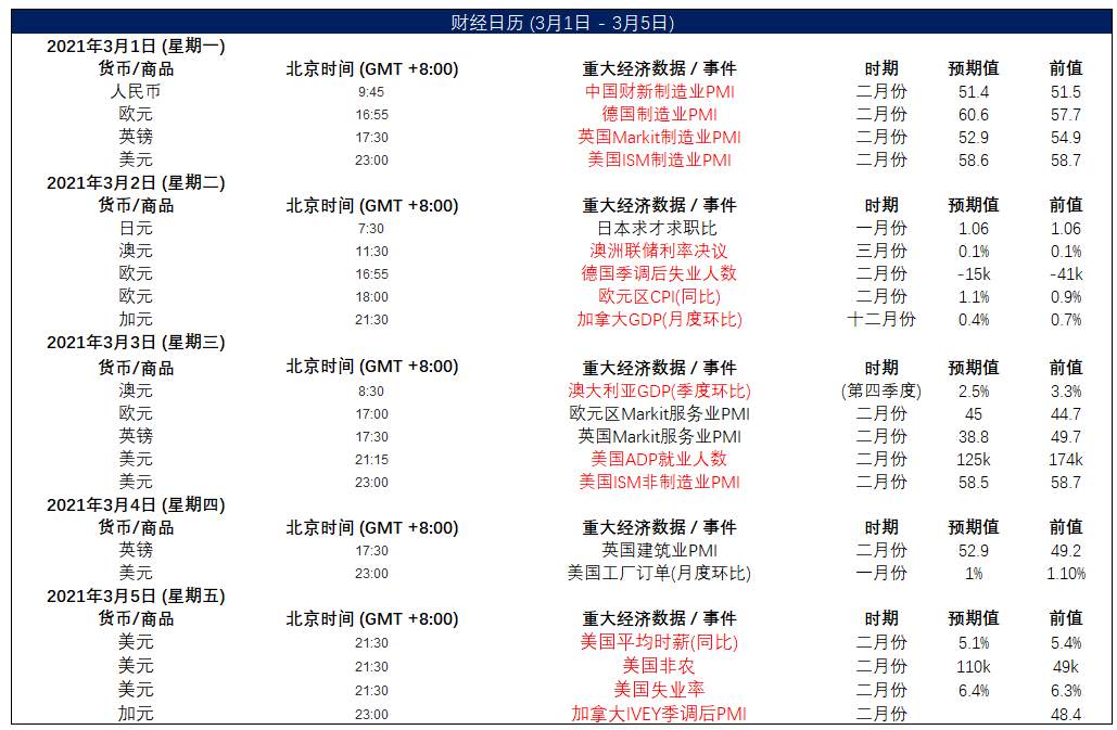 MEXGroup：港美股前瞻|美债收益率继续上升，美股继续挤泡沫