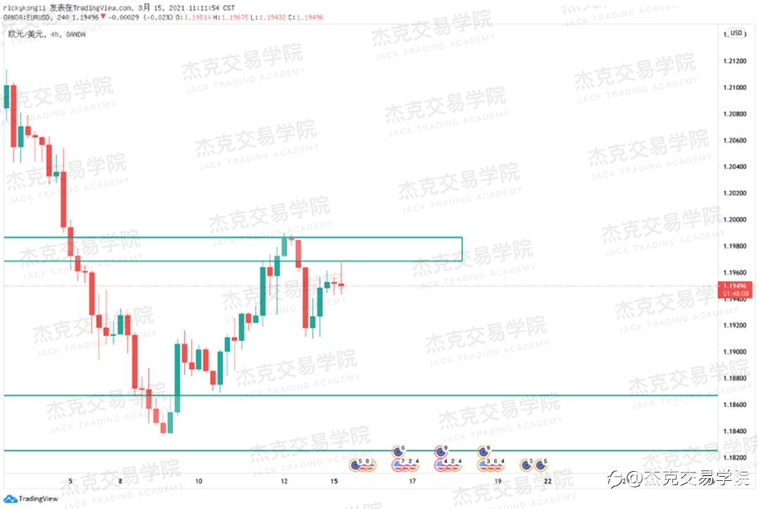 [3月15日策略]黄金/原油/英镑/欧元/美日/澳元/标普/BTC/ETH