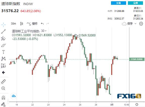 风云骤变!美股突然涨声大作、黄金上演“高台跳水” 中方回应去年对澳投资断崖式下降