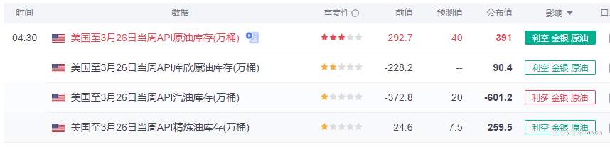 SCOPE MARKETS【EIA特刊】丨2021.03.31