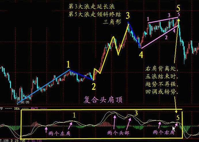 LHCM万汇:你是否知道这10个信号是在告诉你要这么做