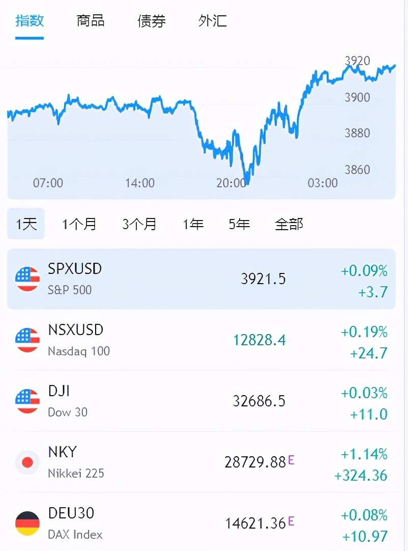 GKFXPrime:鲍威尔对QE做出重要表态，美债收益率美元还能笑道多久，且看历史