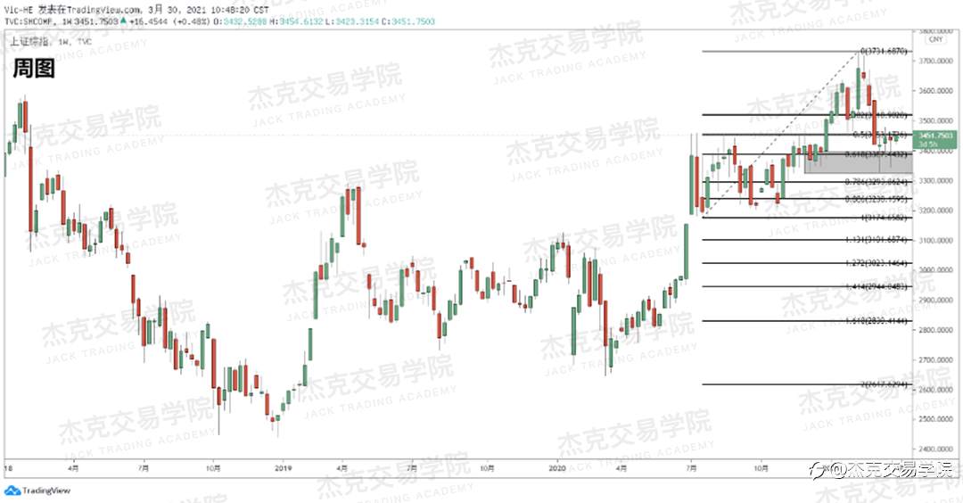 [3月30日策略]黄金/原油/英镑/欧元/美日/澳元/标普/BTC/ETH