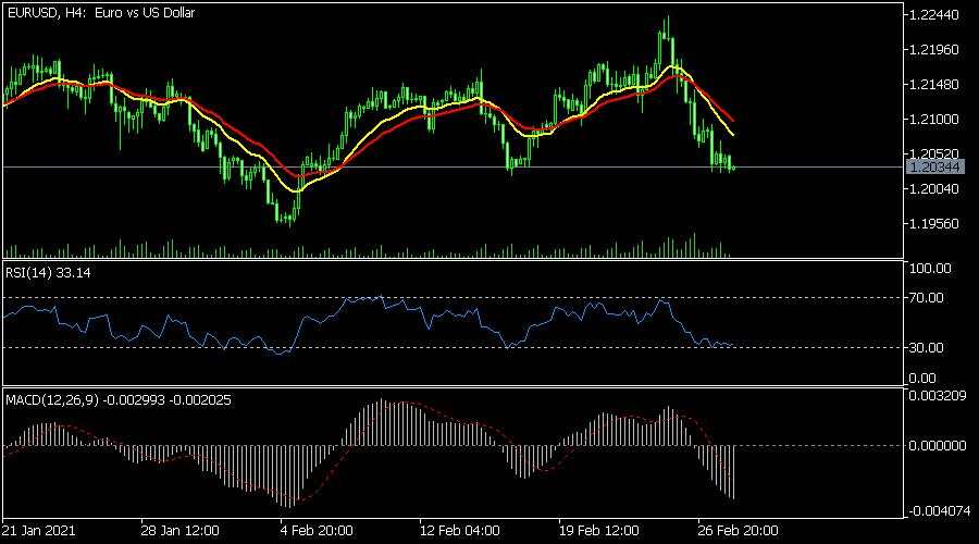 Australian dollar declines after RBA interest rate decision